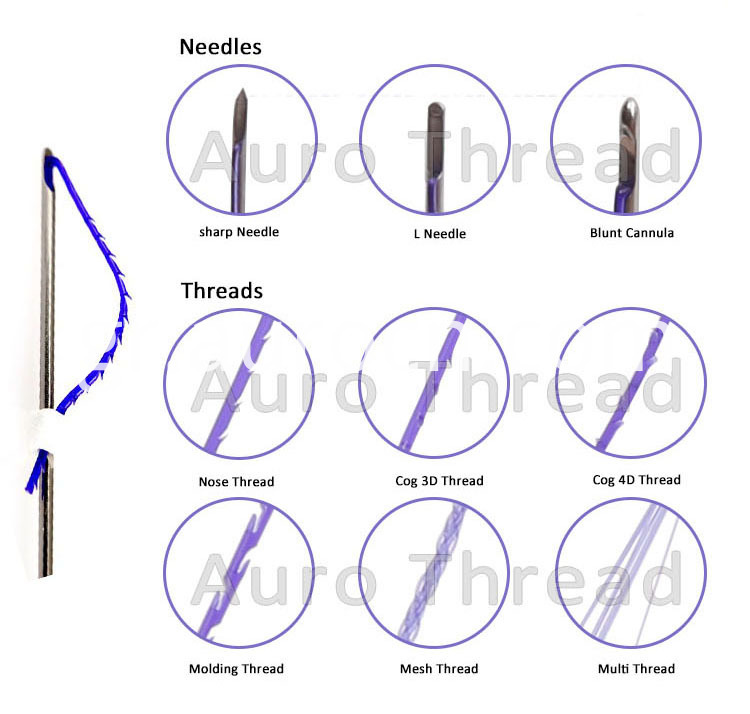 Επωφεληθείτε από την ανύψωση προσώπου Thread face lift advantage